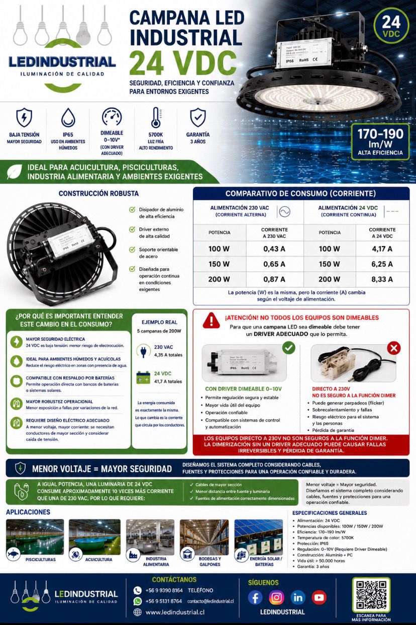 Ficha Tecnica campana led 24v dimeable